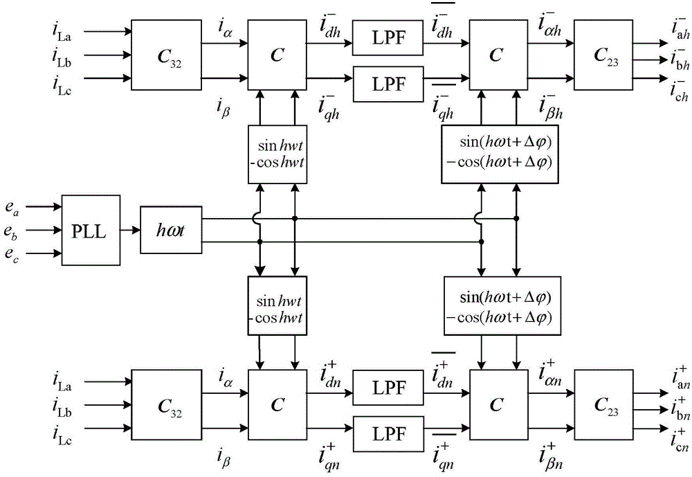 Subharmonic detection method suitable for APF (Active Power Filter) under load unbalance system