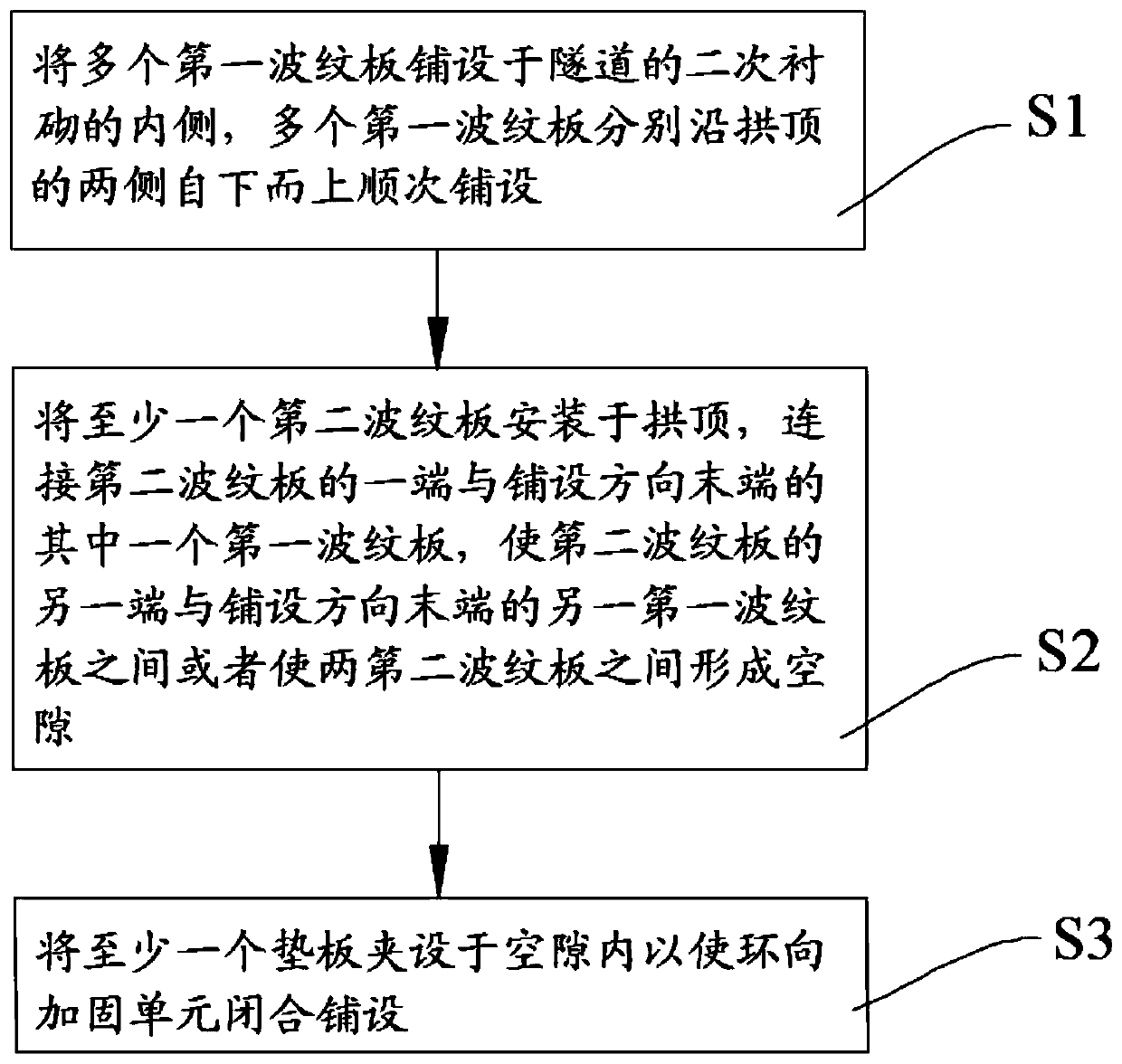 Tunnel reinforcing structure and construction method thereof