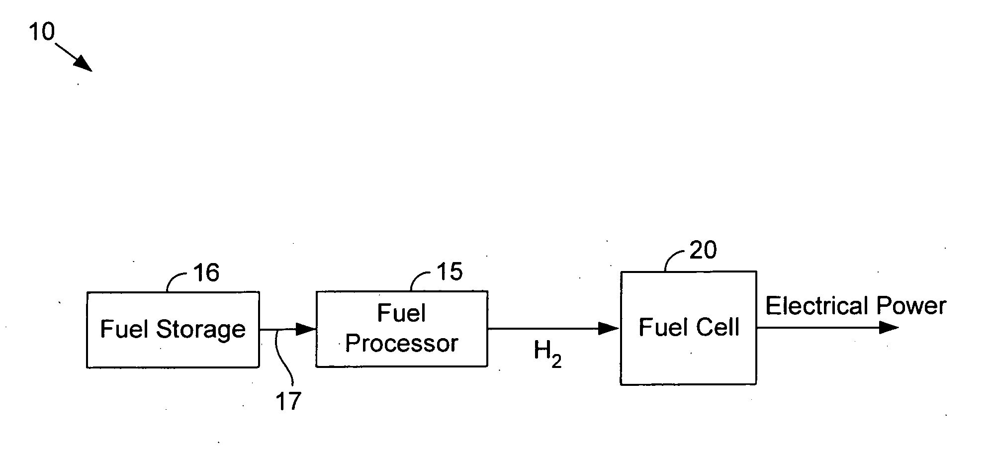 Fuel processor dewar and methods