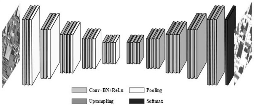 A segnet remote sensing image semantic segmentation method combined with random walk
