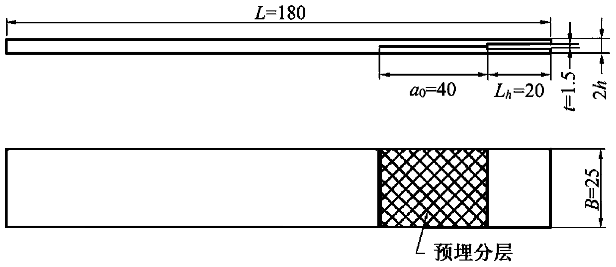 Prediction method for mixed type delamination resistance curve of composite