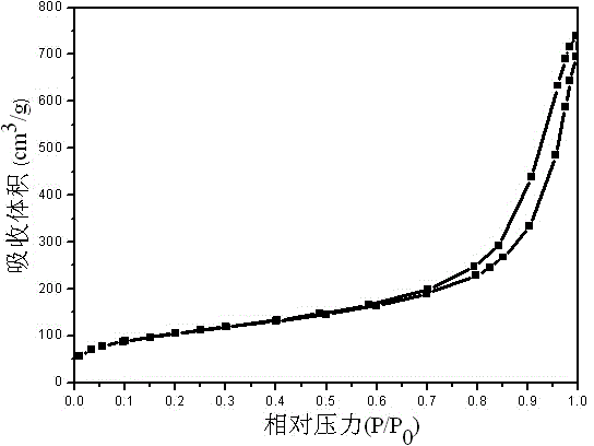 Multi-sulfonic acid funtionalized mesoporous polymeric solid acid catalyst and preparation method and application thereof