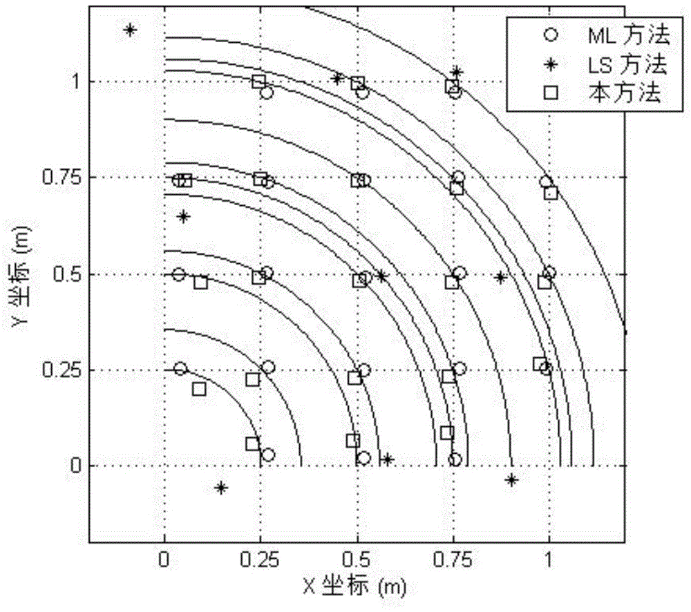 Indoor positioning method based on distance measurement information fusion