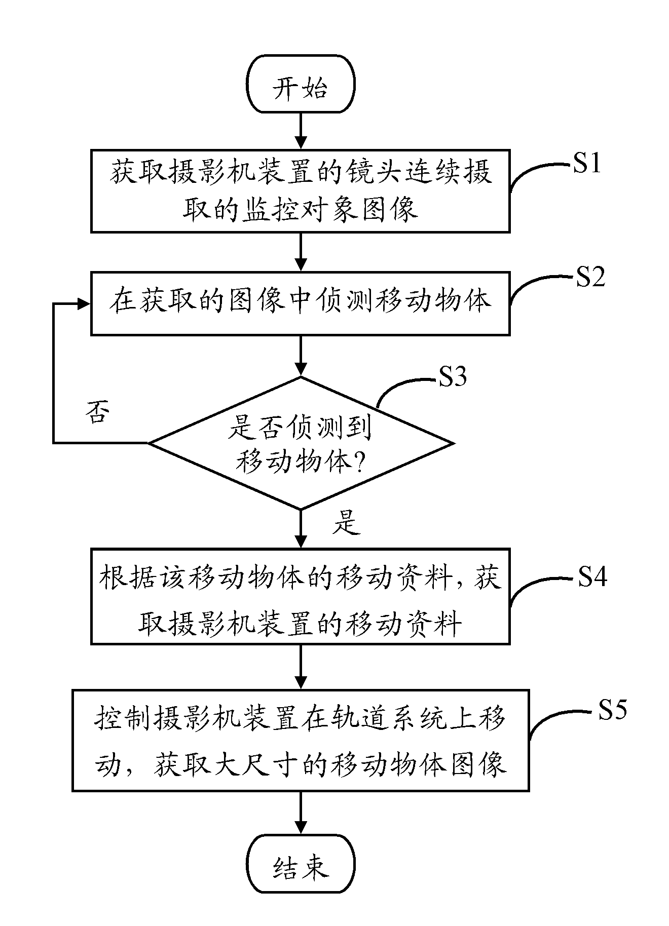 Camera device and method for dynamically detecting monitoring object by using same