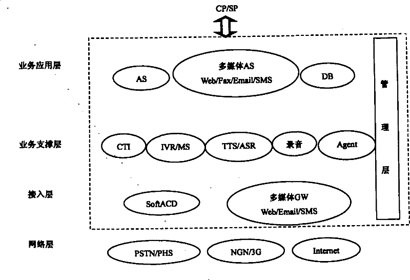 Multilingual speech recognition method and system based on soft queuing call center