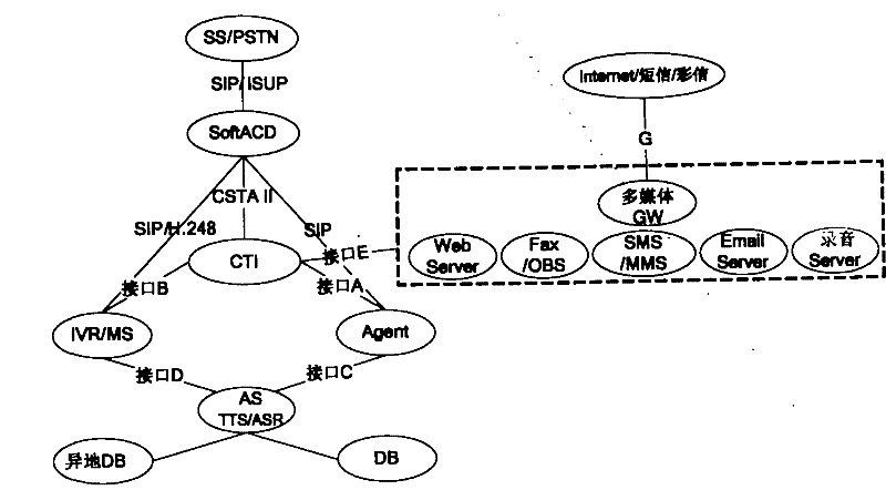 Multilingual speech recognition method and system based on soft queuing call center