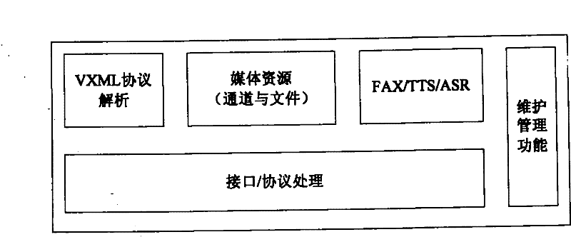 Multilingual speech recognition method and system based on soft queuing call center