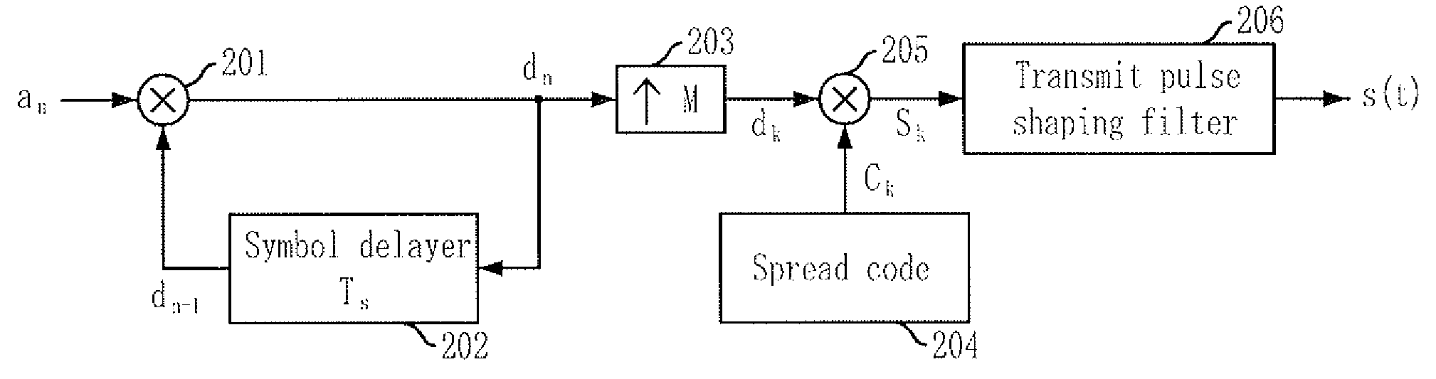 Carrier frequency recovering apparatus using phase shift and method thereof
