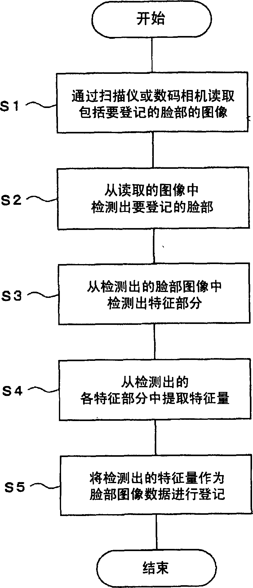 Face comparison verifying device and method
