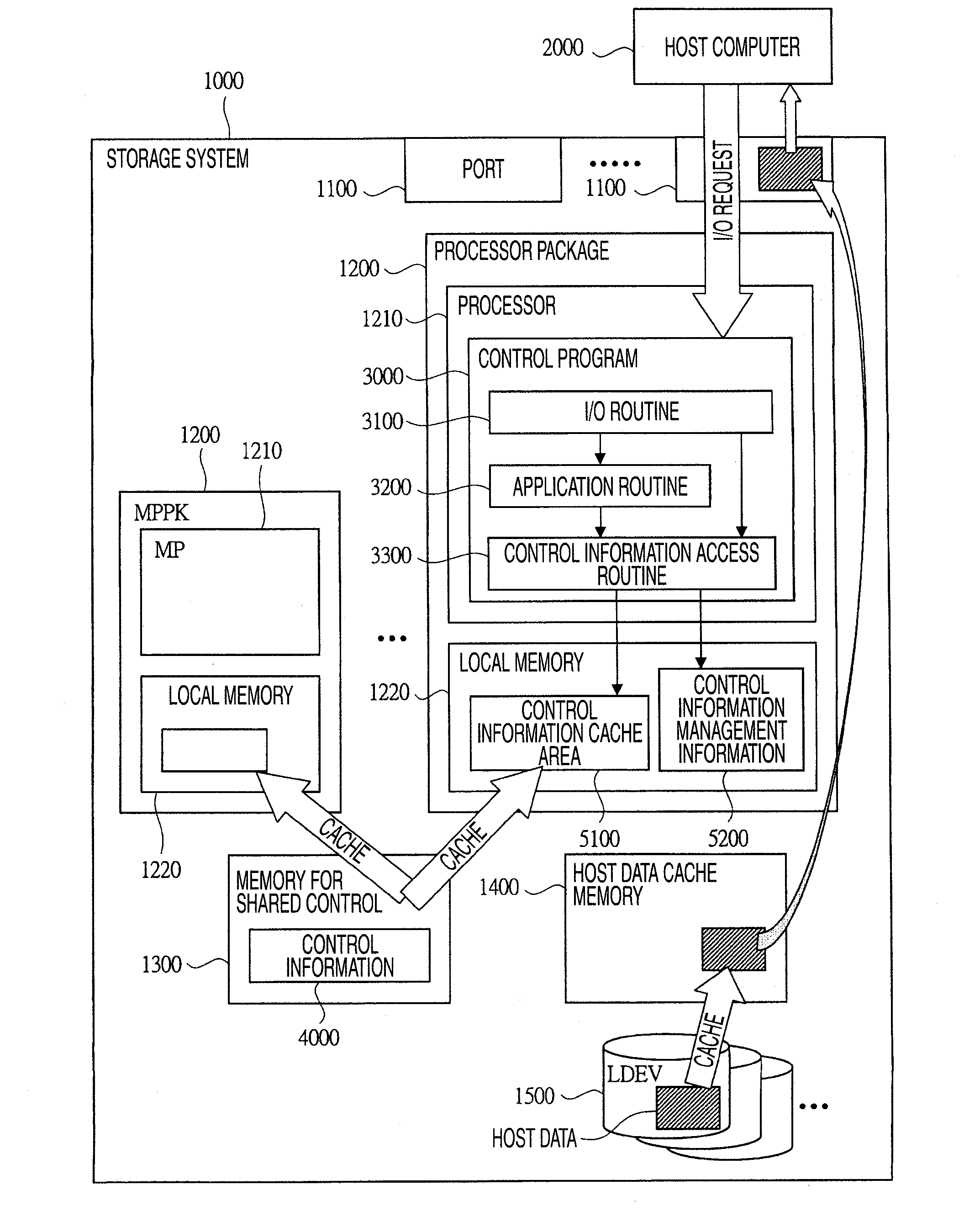 Storage system, control program and storage system control method