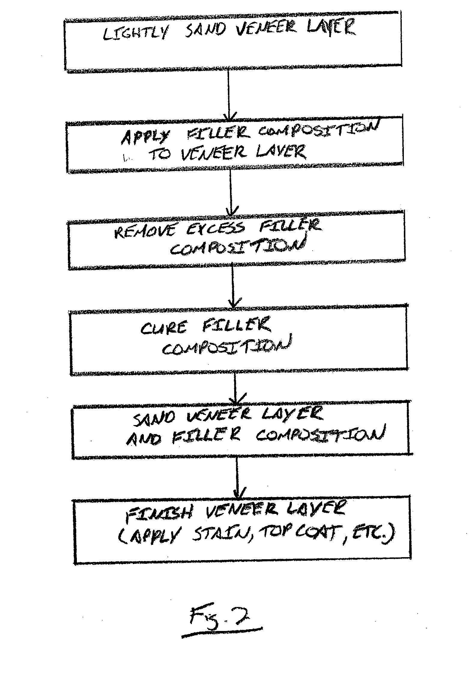 Veneer Filling and Repair Method and Composition