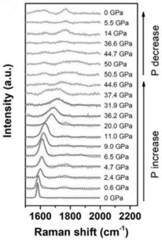 Method for realizing irreversible pressure induced SP3 hybridization increase of graphene based on transition metal catalysis