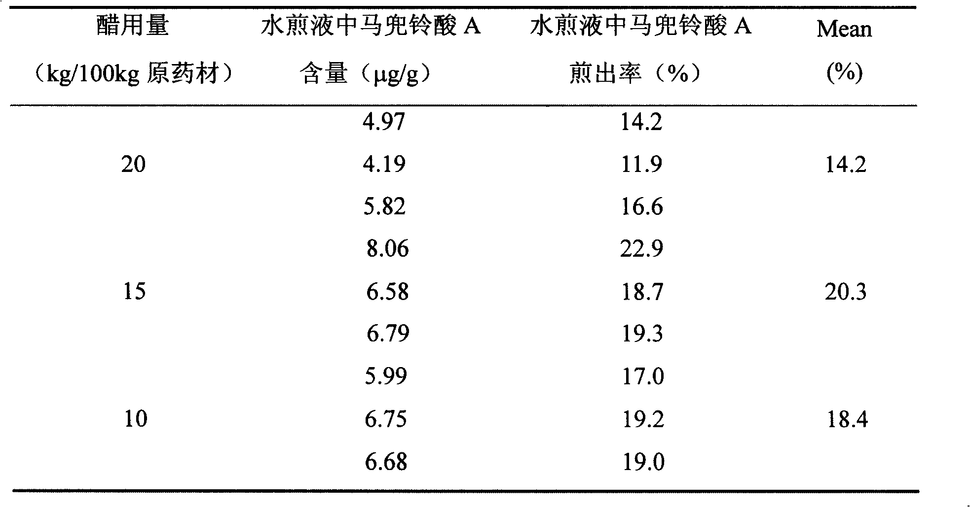 Method for removing aristolochic acid from Chinese medicine and limit standard thereof