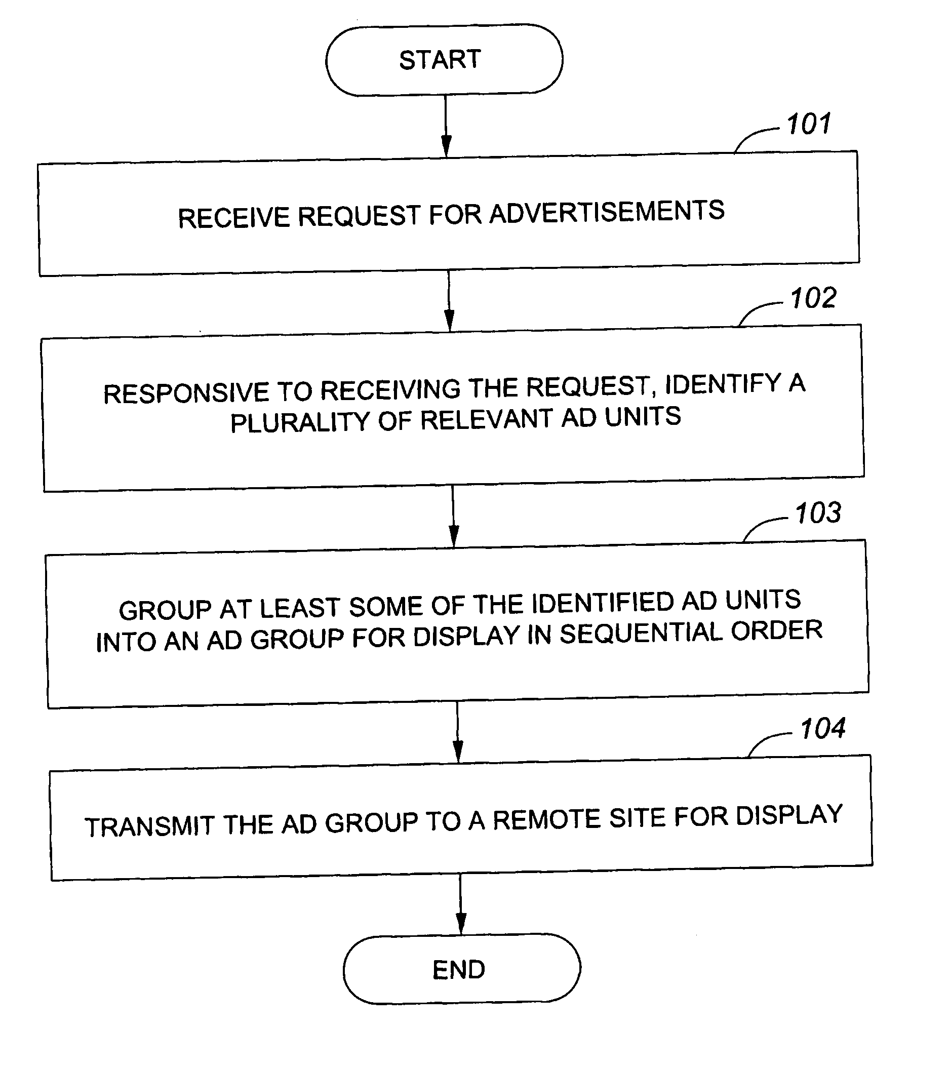 Method, system, and article of manufacture for generating ad groups for on-line advertising