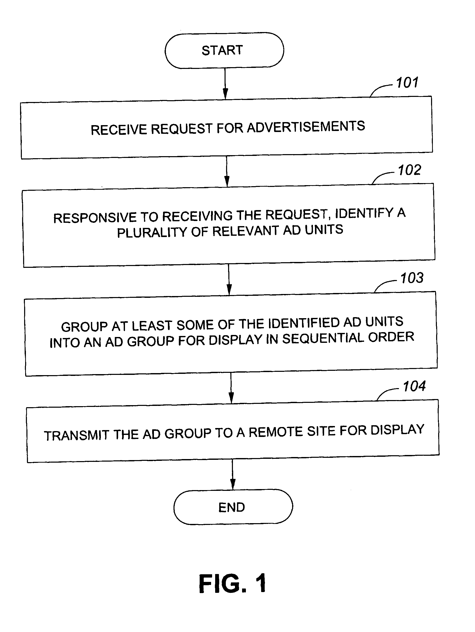 Method, system, and article of manufacture for generating ad groups for on-line advertising