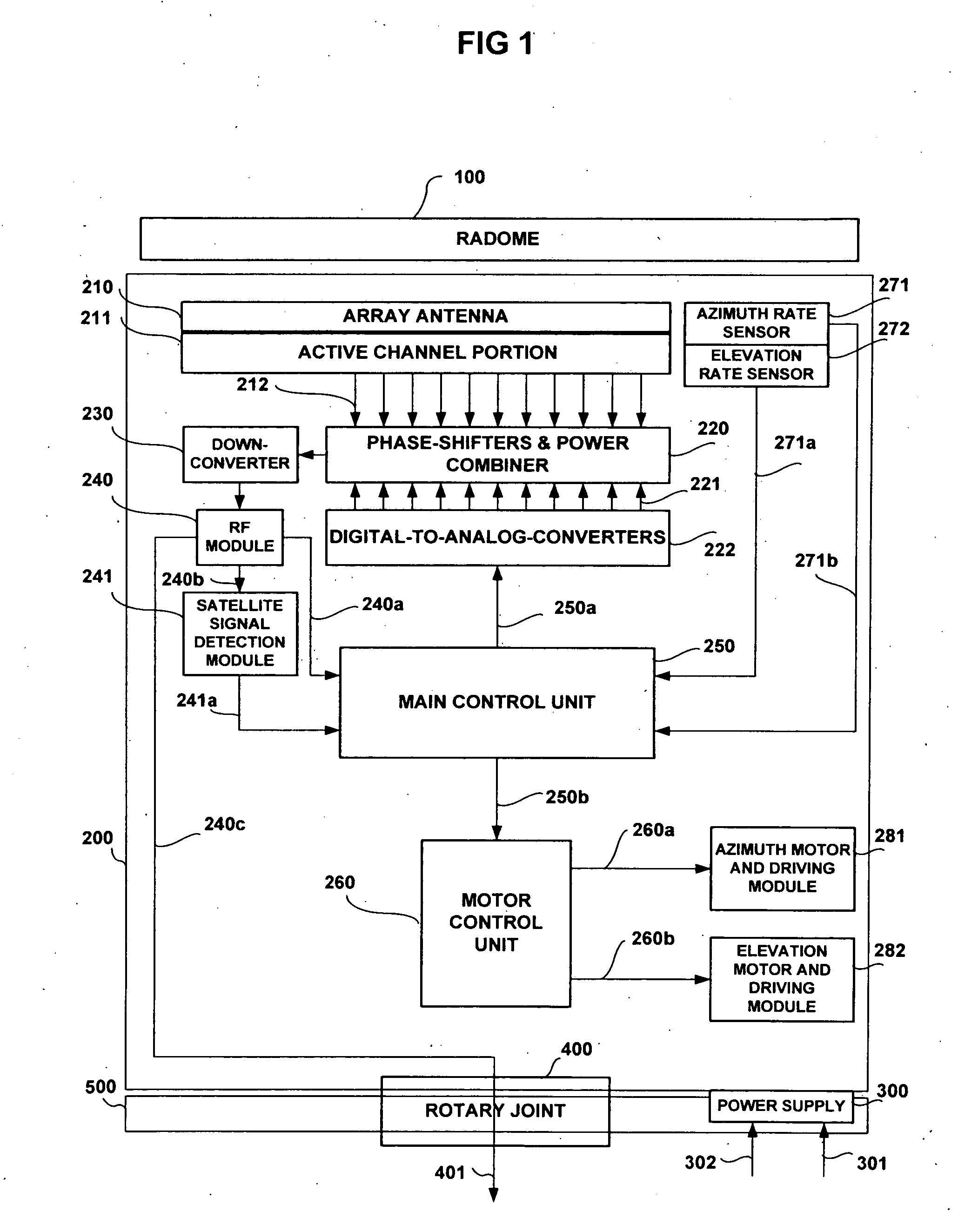 Hybrid tracking control system and method for phased-array antennae