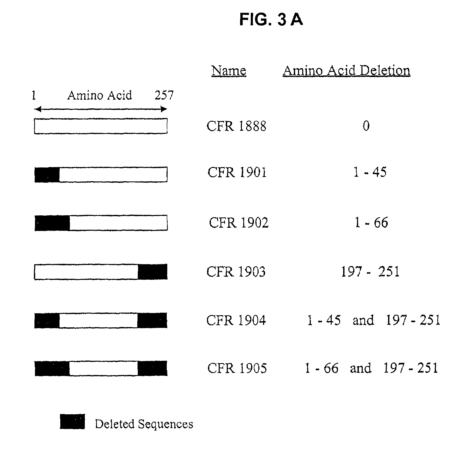 Modified proteins, designer toxins, and methods of making thereof