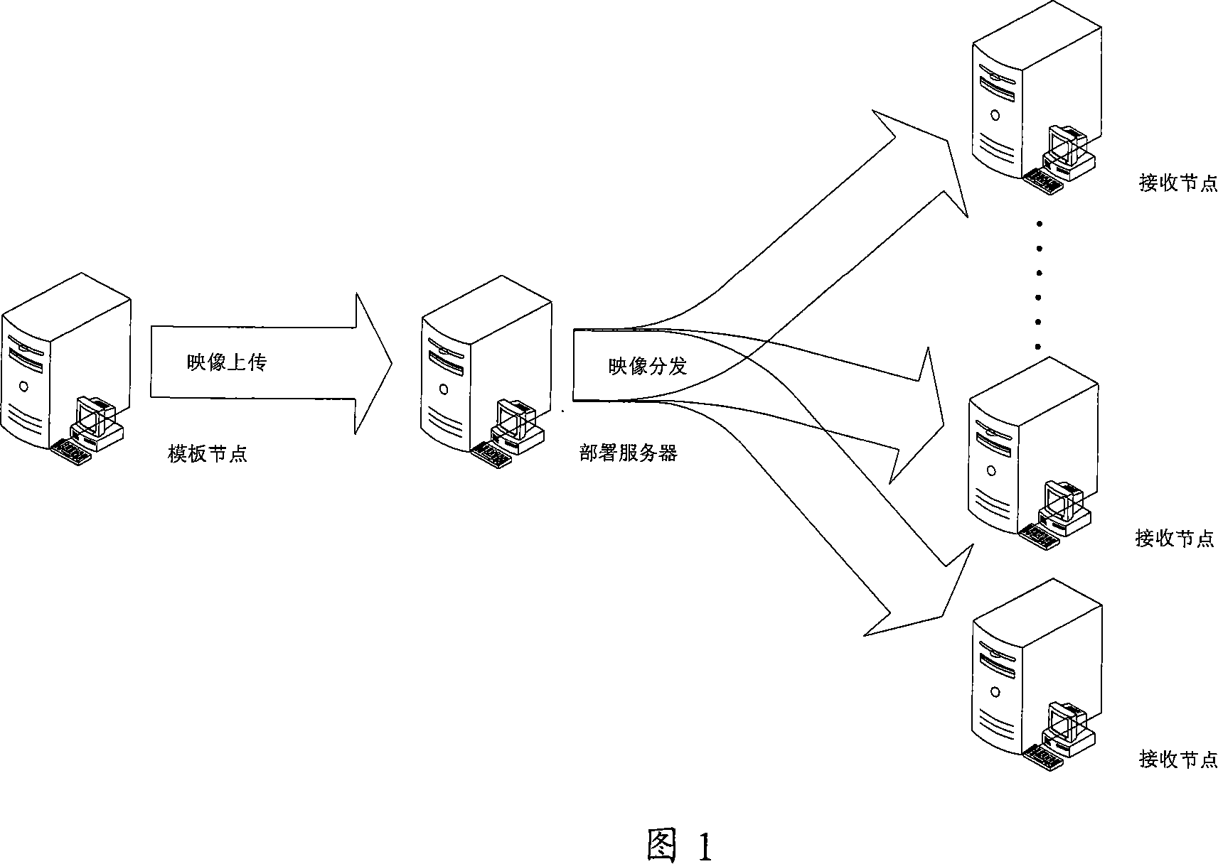Batch system disposing method and device