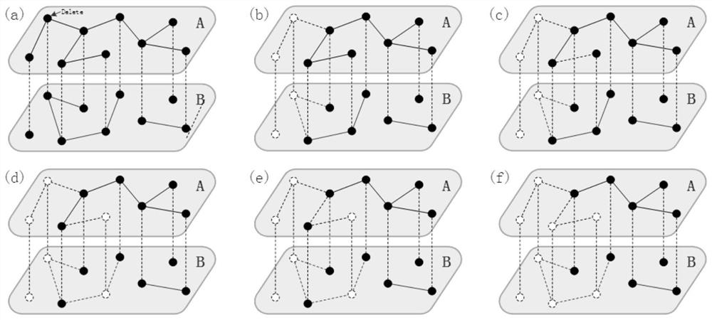 A Method for Assessing the Robustness of Infrastructure Networks Based on Multilayer Complex Networks