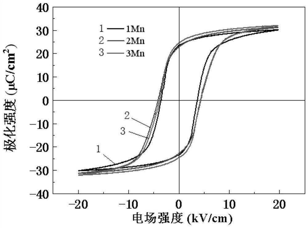 Lead manganate niobate-lead nickelate niobate-lead zirconate titanate high-voltage ferroelectric ceramic with ultralow dielectric loss and preparation method thereof