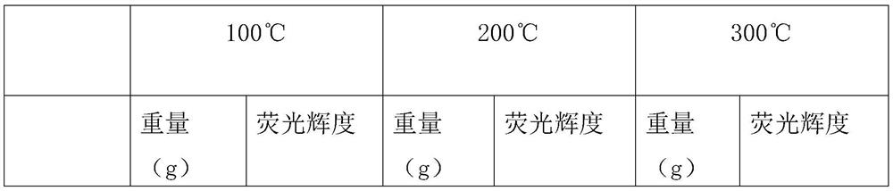 Preparation method of quick-setting hot-melt marking coating