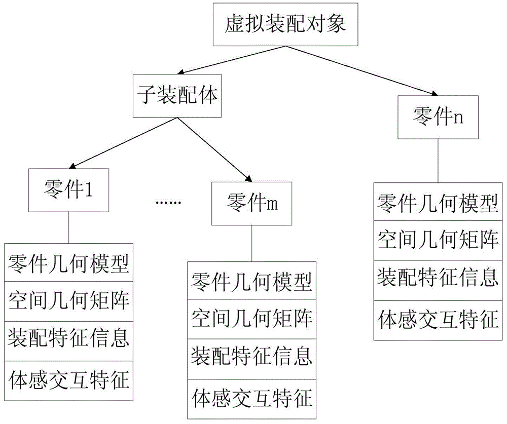 Binocular-vision-based high-precision virtual assembling system algorithm