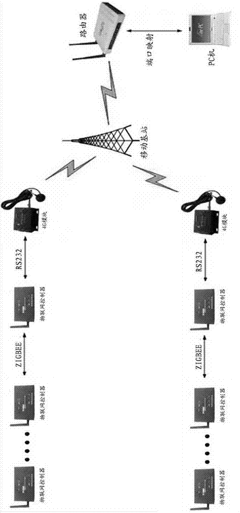 Solar street lamp self-synchronization method based on Internet of Things technology