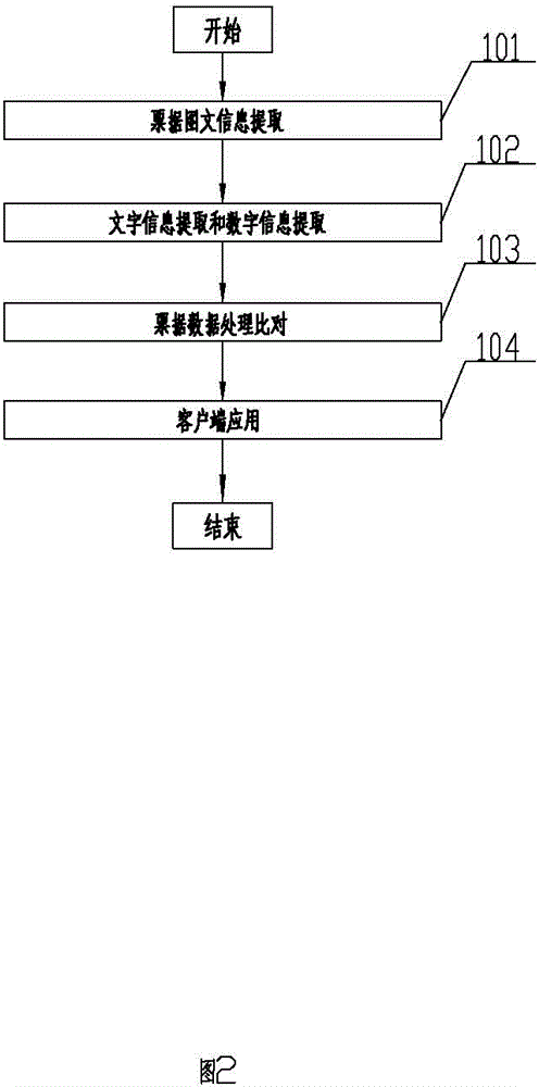 Intelligent compiling engine for note of electric power and application method thereof