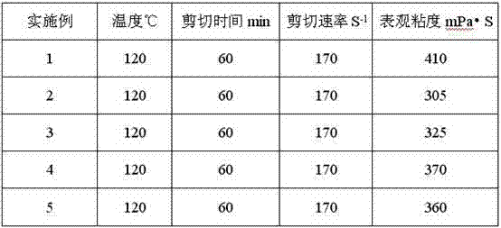 High-strength temperature resistant viscoelastic fracturing fluid copolymer