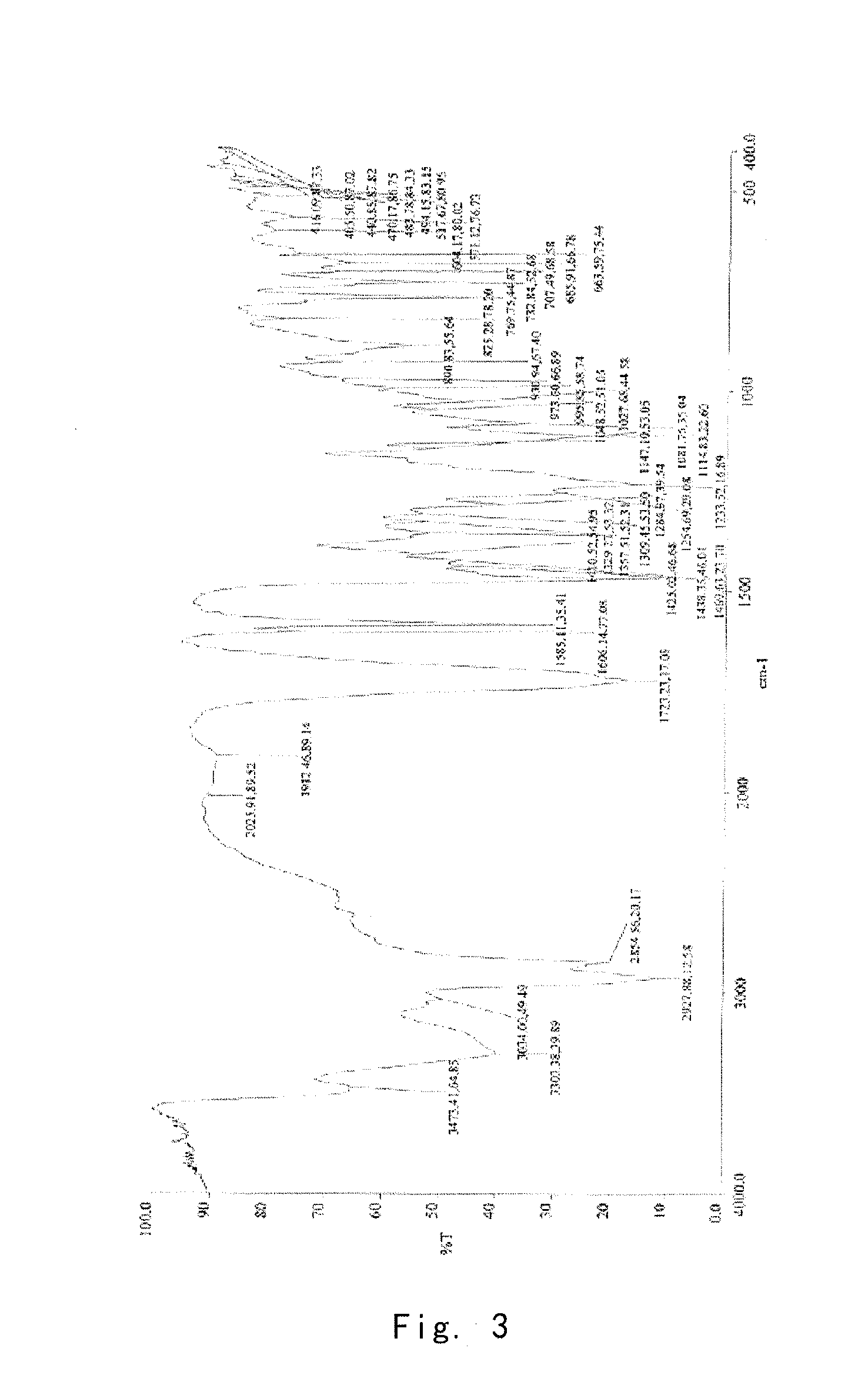 Crystal form of prostaglandin analogue, and preparation method and use thereof