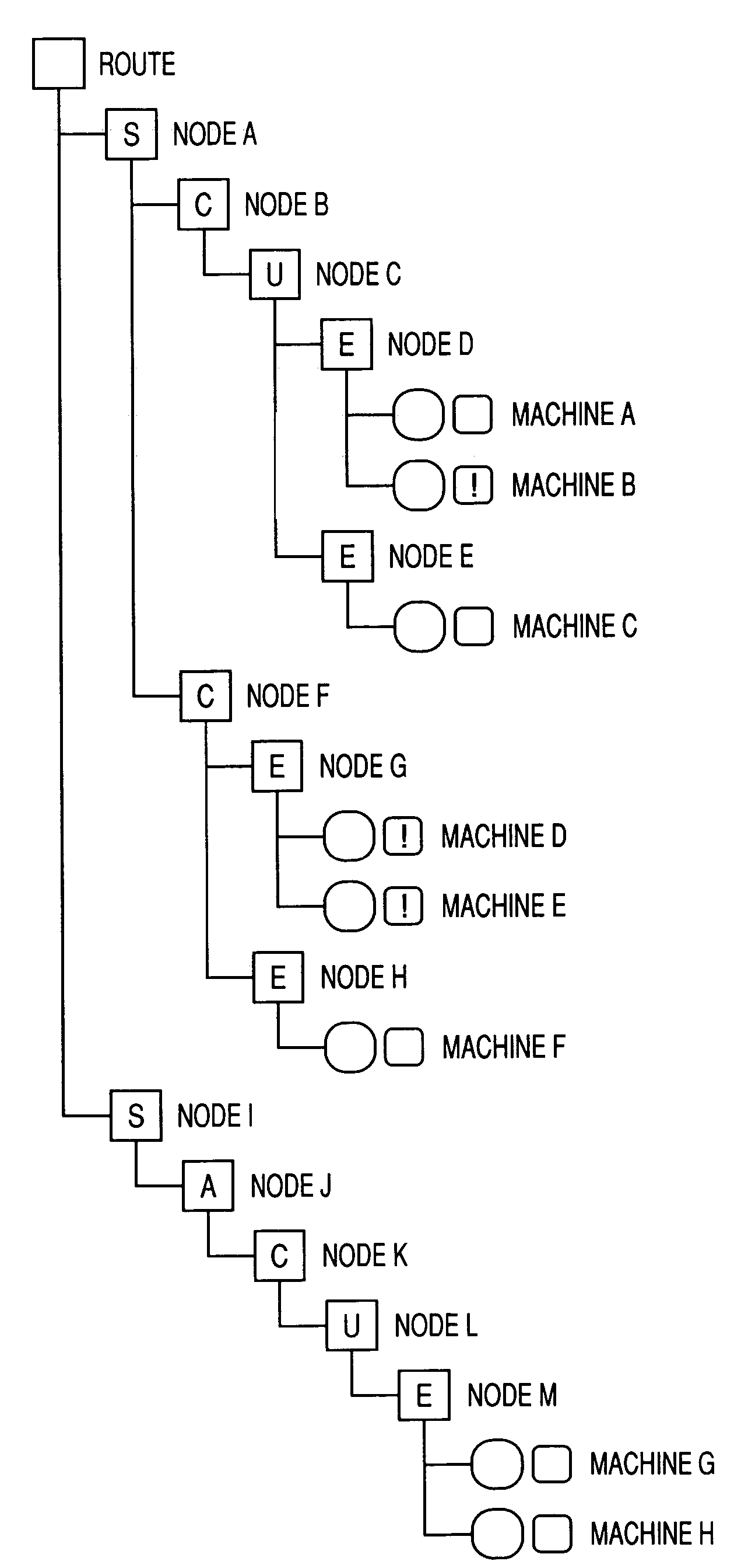 Machine management system and message server used for machine management