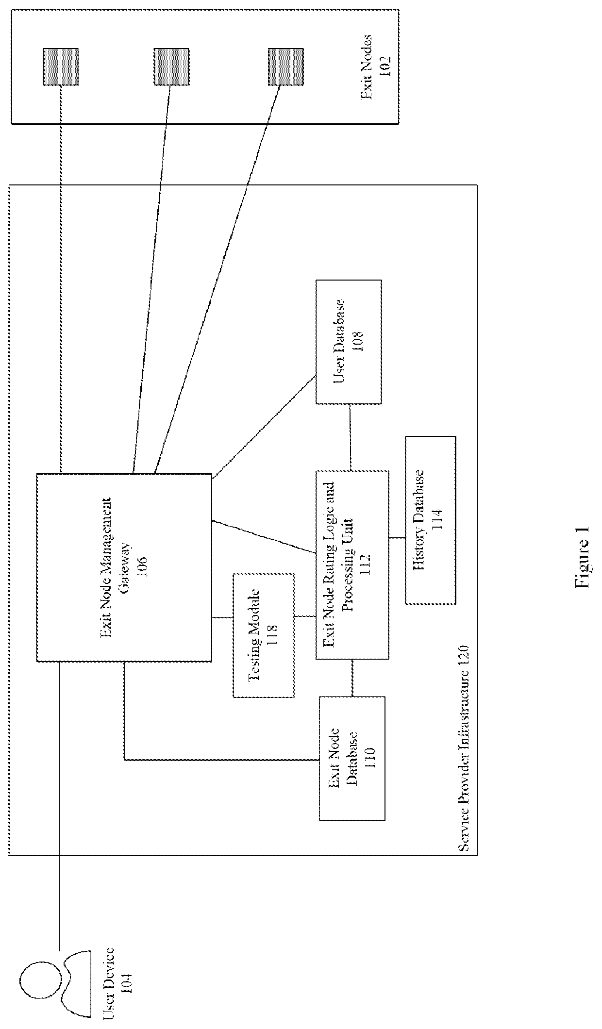 Curating proxy server pools