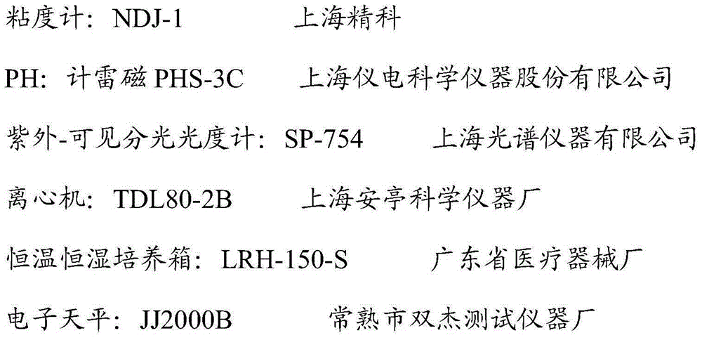 A kind of hydrophobically modified associative thickener and preparation method thereof