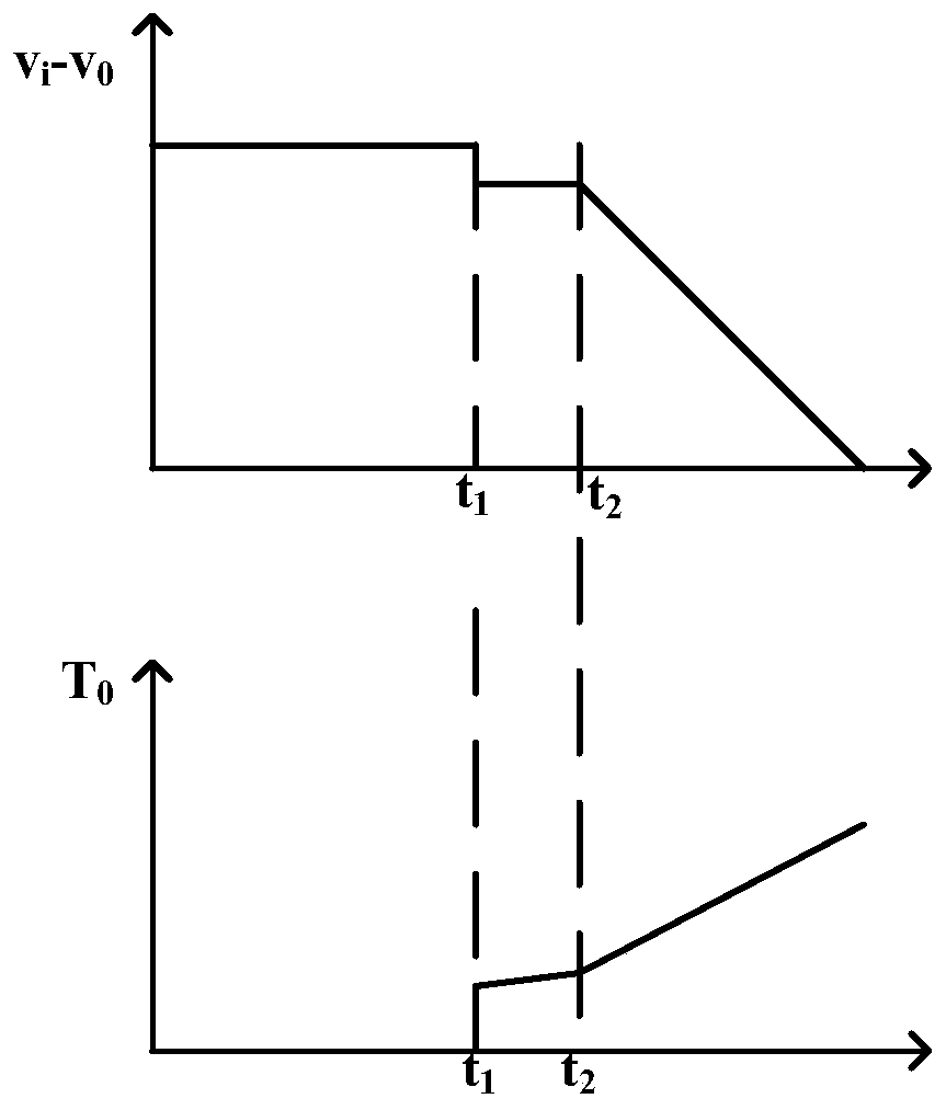 A Method for Determining Semi-coupling Point of Wet Dual Clutch Transmission