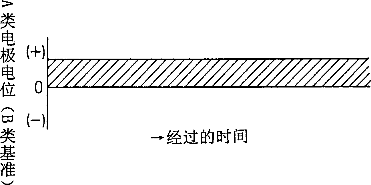 Method and its device for connection electric continuous electrolytic corrosion between metal belts