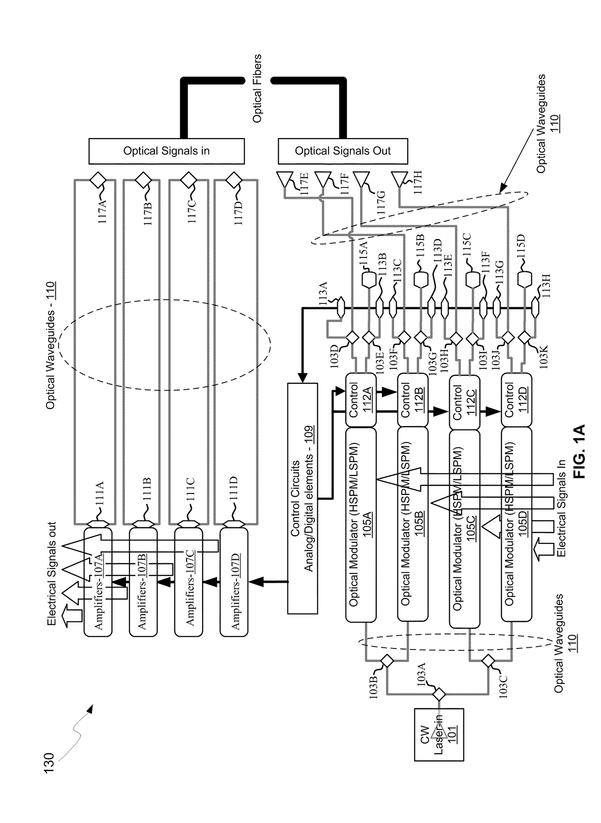 Method and system for a feedback transimpedance amplifier with sub-40khz low-frequency cutoff