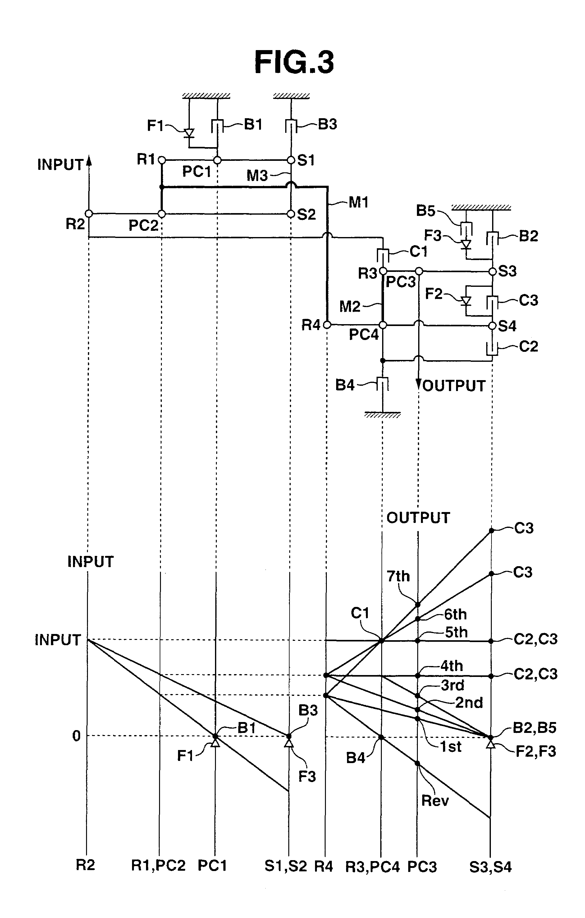 Power transmission mechanism