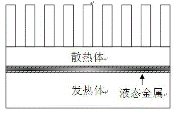 A quaternary liquid metal thermal interface material with dual melting point characteristics