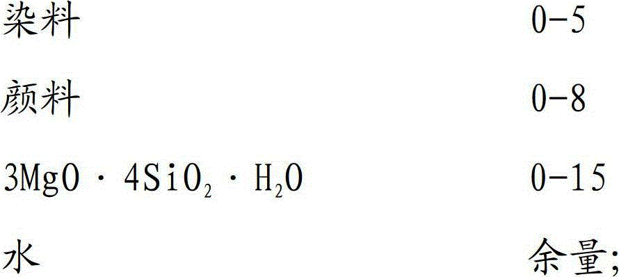 Water-soluble paint, preparation method and spraying technique thereof