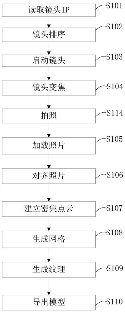 Three-dimensional imaging modeling method, storage medium and device