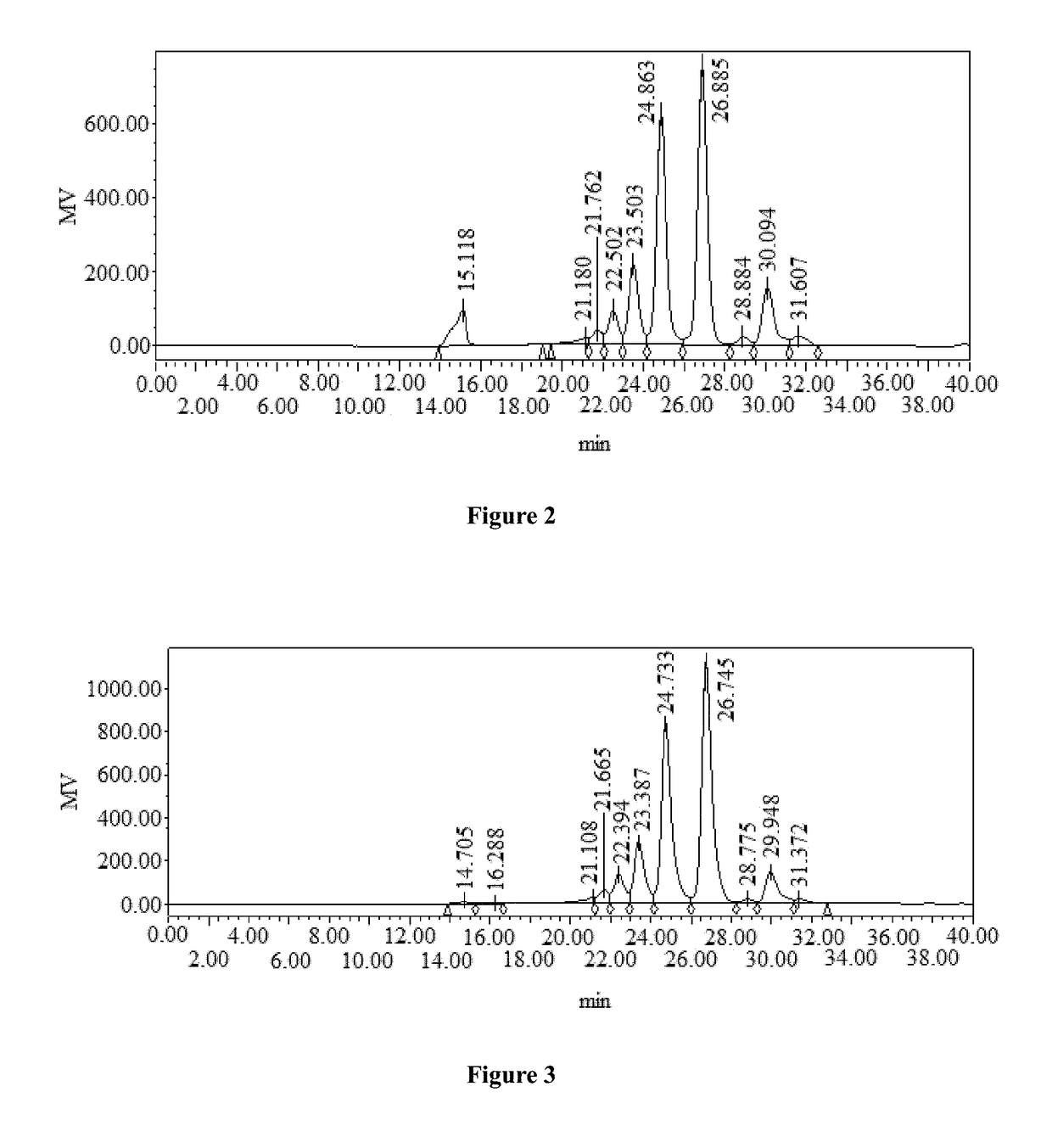 Soluble dietary fiber and preparation method thereof