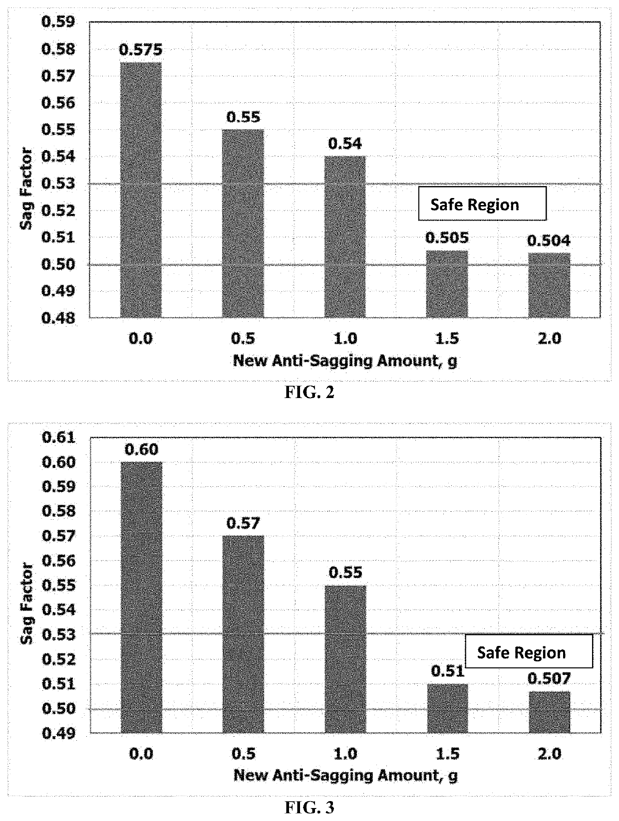 Weighted drilling fluid containing organophilic phyllosilicate