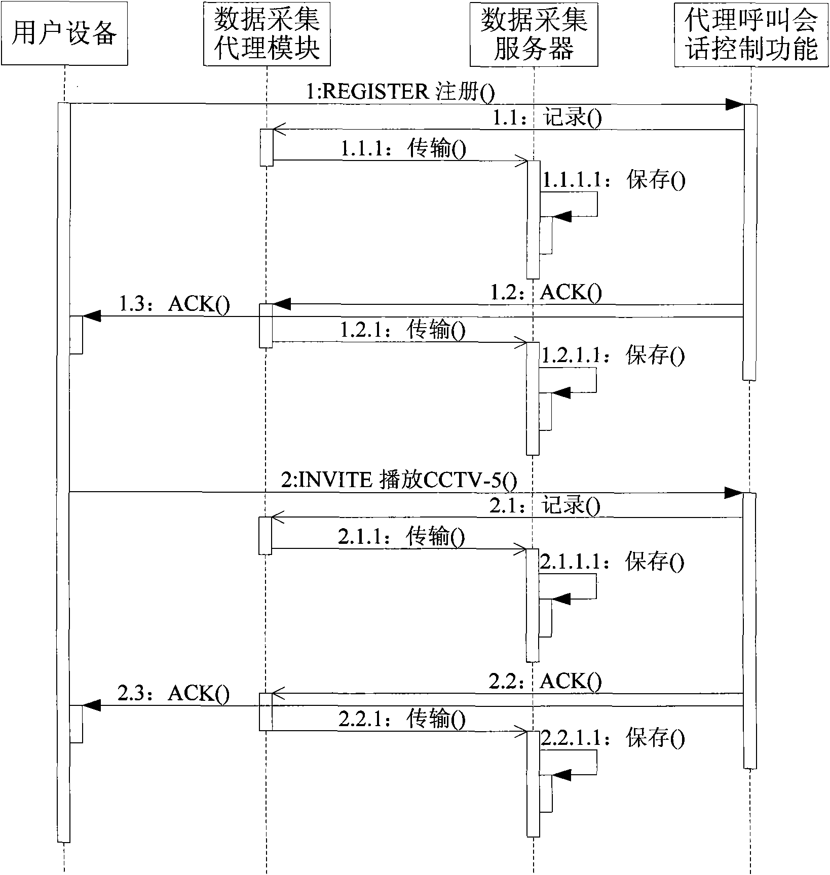 Method for monitoring IPTV user behaviors and system thereof