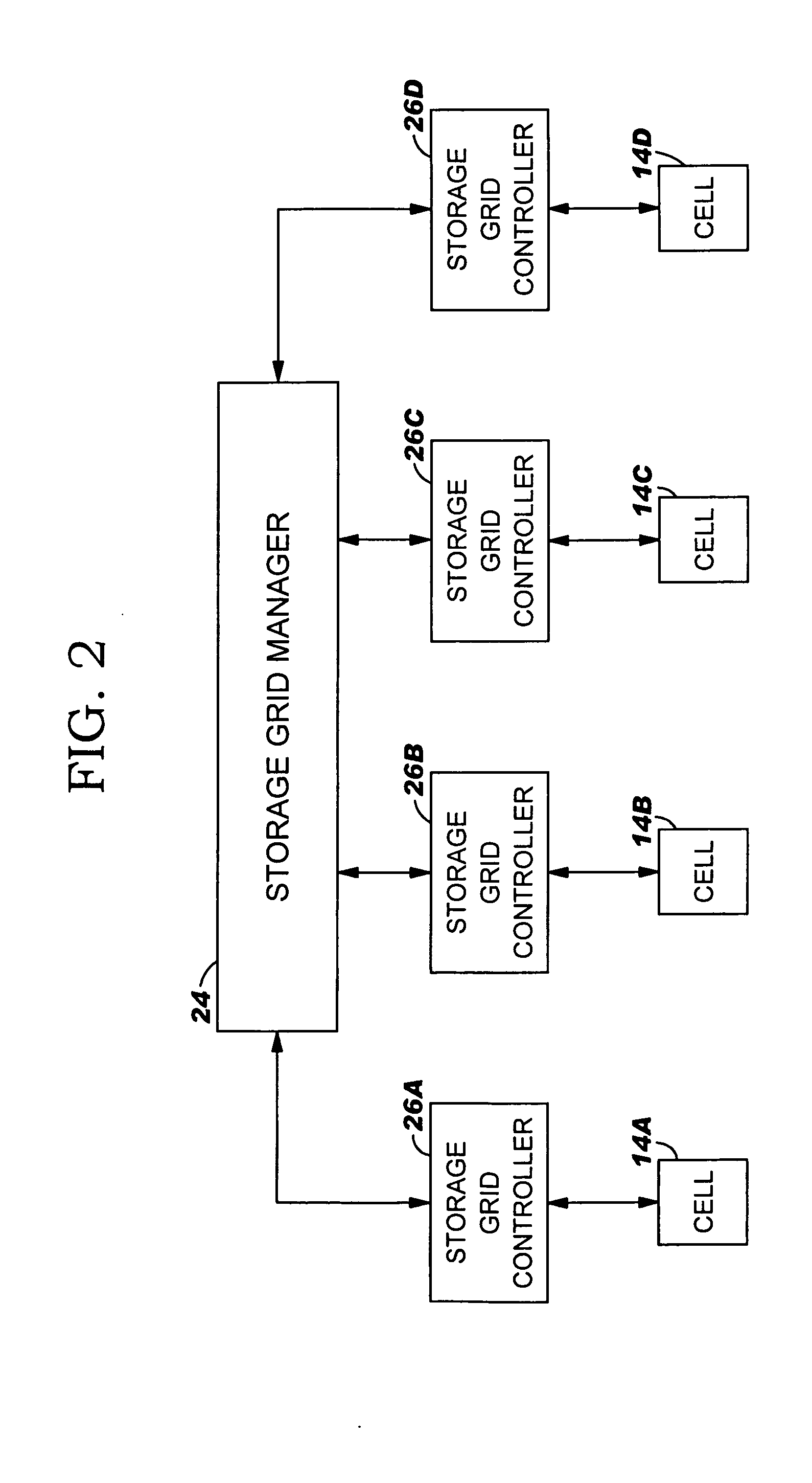 Computerized system, method and program product for managing an enterprise storage system
