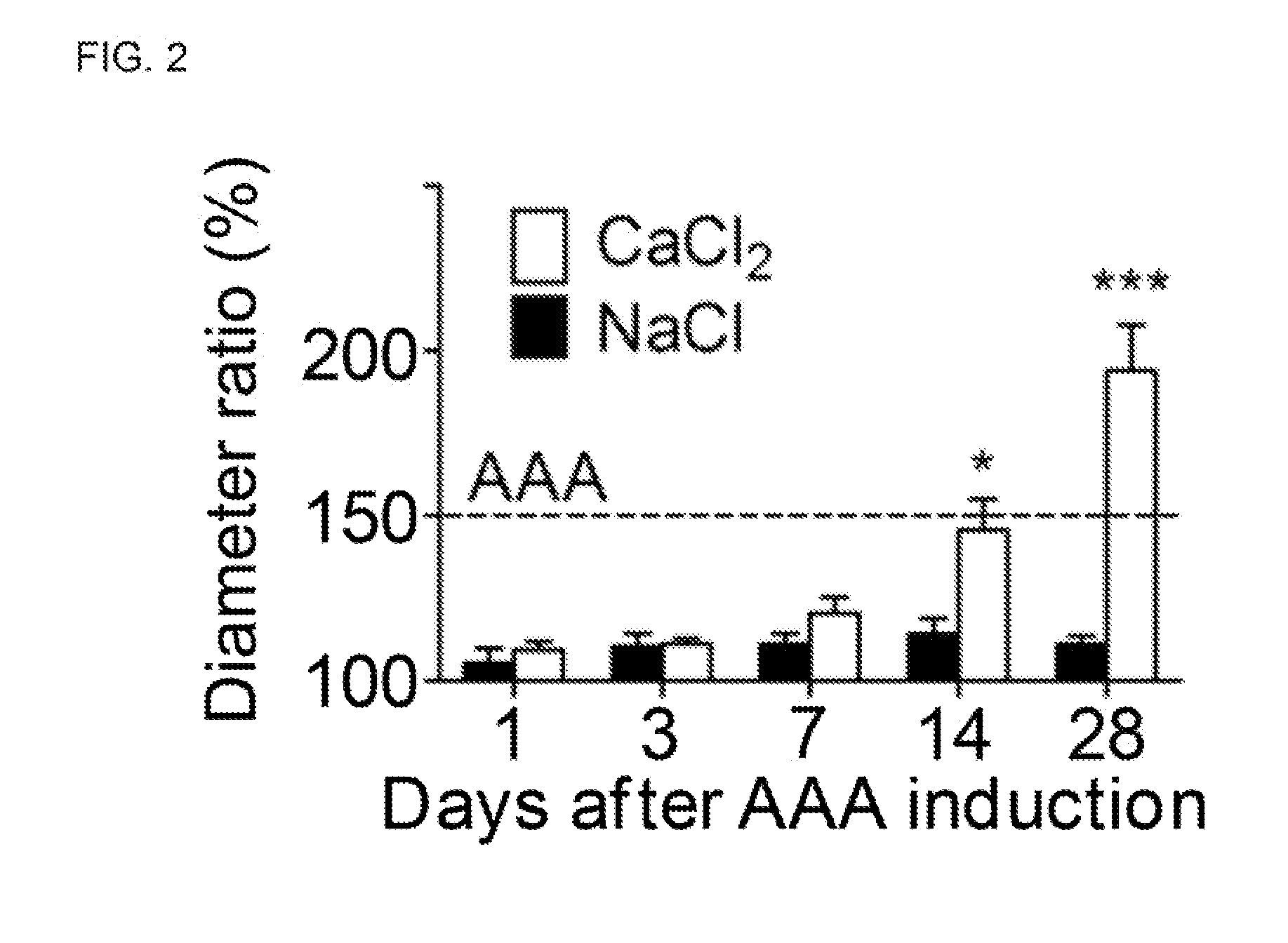 Pharmacological treatment of aortic aneurysm development