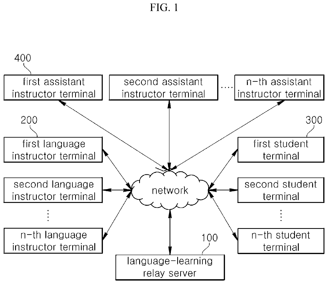 Relay server for one-to-many matched language learning and method for teaching a language