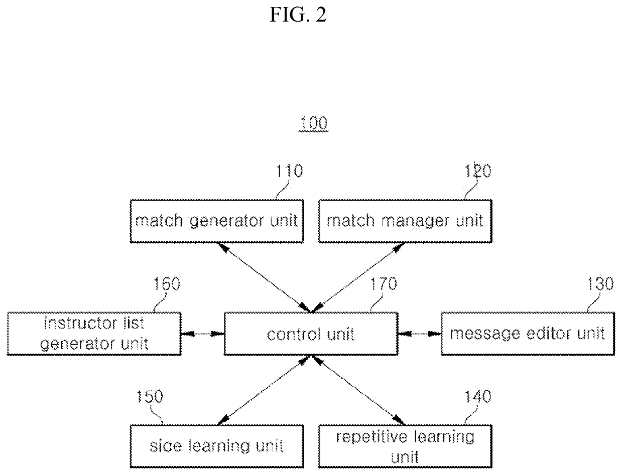 Relay server for one-to-many matched language learning and method for teaching a language