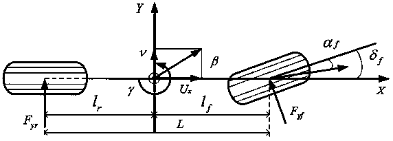 Vehicle Stability Control Method Combining Active Front Steering and Direct Yaw Moment