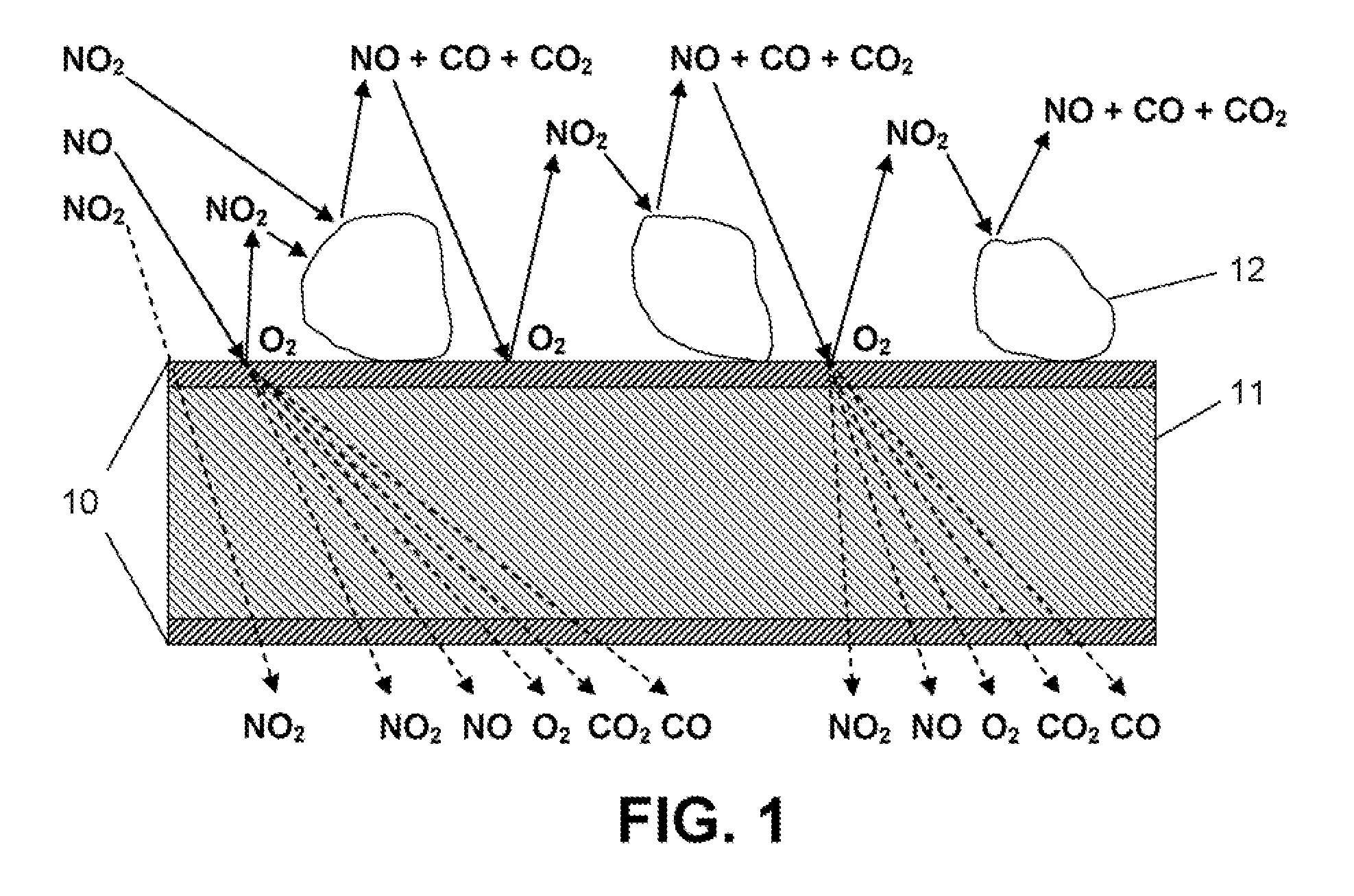 Method and apparatus for no2-based regeneration of diesel particulate filters using recirculated NOX