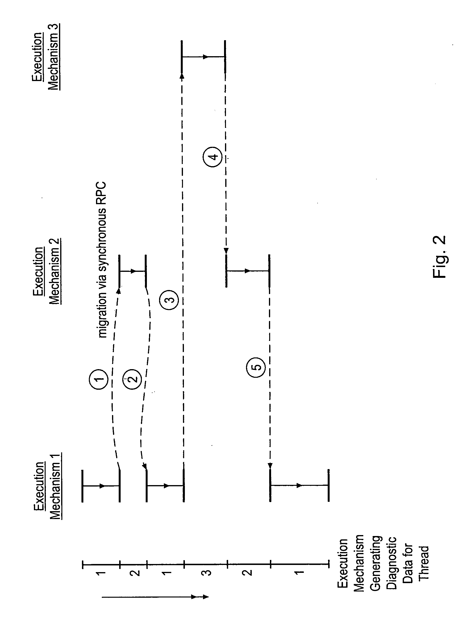 Performing diagnostic operations upon an asymmetric multiprocessor apparatus